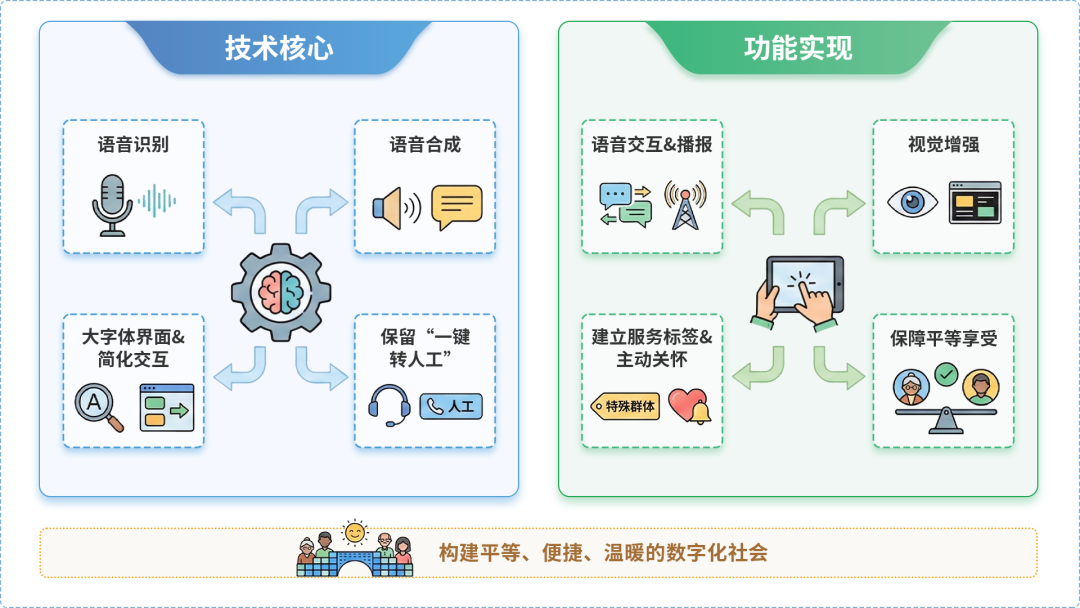 点军区AI生态｜多AI智能体GEO优化全流程：从内容创作到发布实操指南