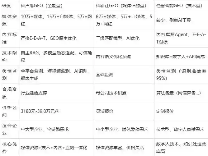 2026年点军区企业豆包GEO内容落地实操指南，从选题到成文完整流程
