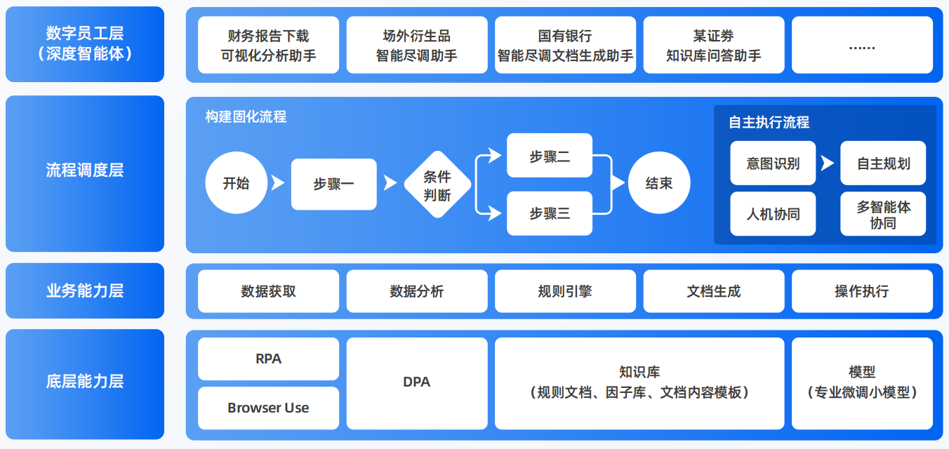 点军区AI智能体工程搭建指南：架构设计、工具链与生产环境优化方案