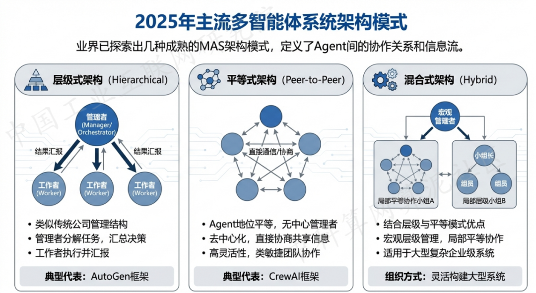 点军区 AI 智能体商业应用探析：智能自主程序助力企业数字化升级