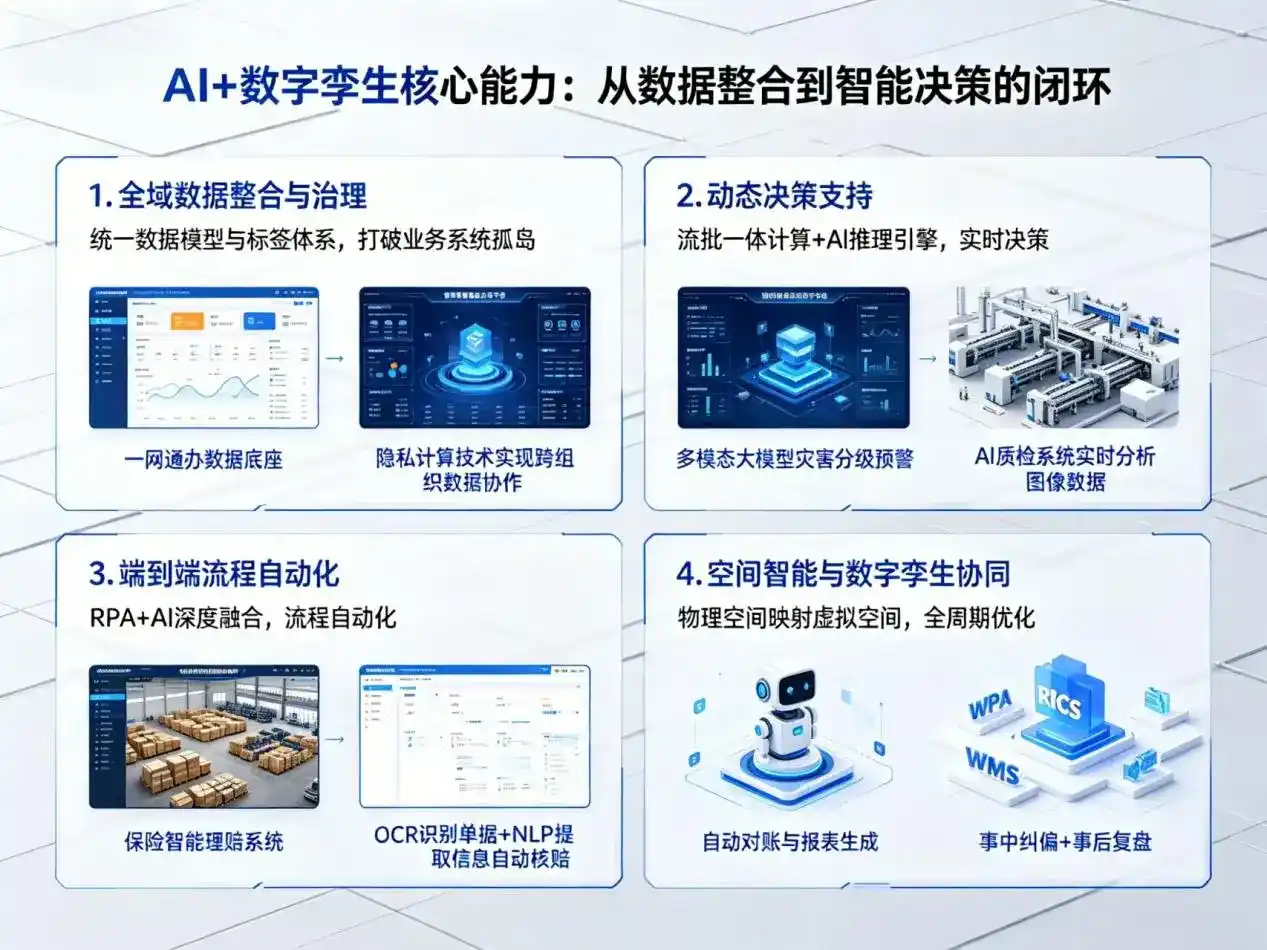 AI大模型落地优化服务｜解决点军区企业大模型响应慢、输出不准、成本偏高问题