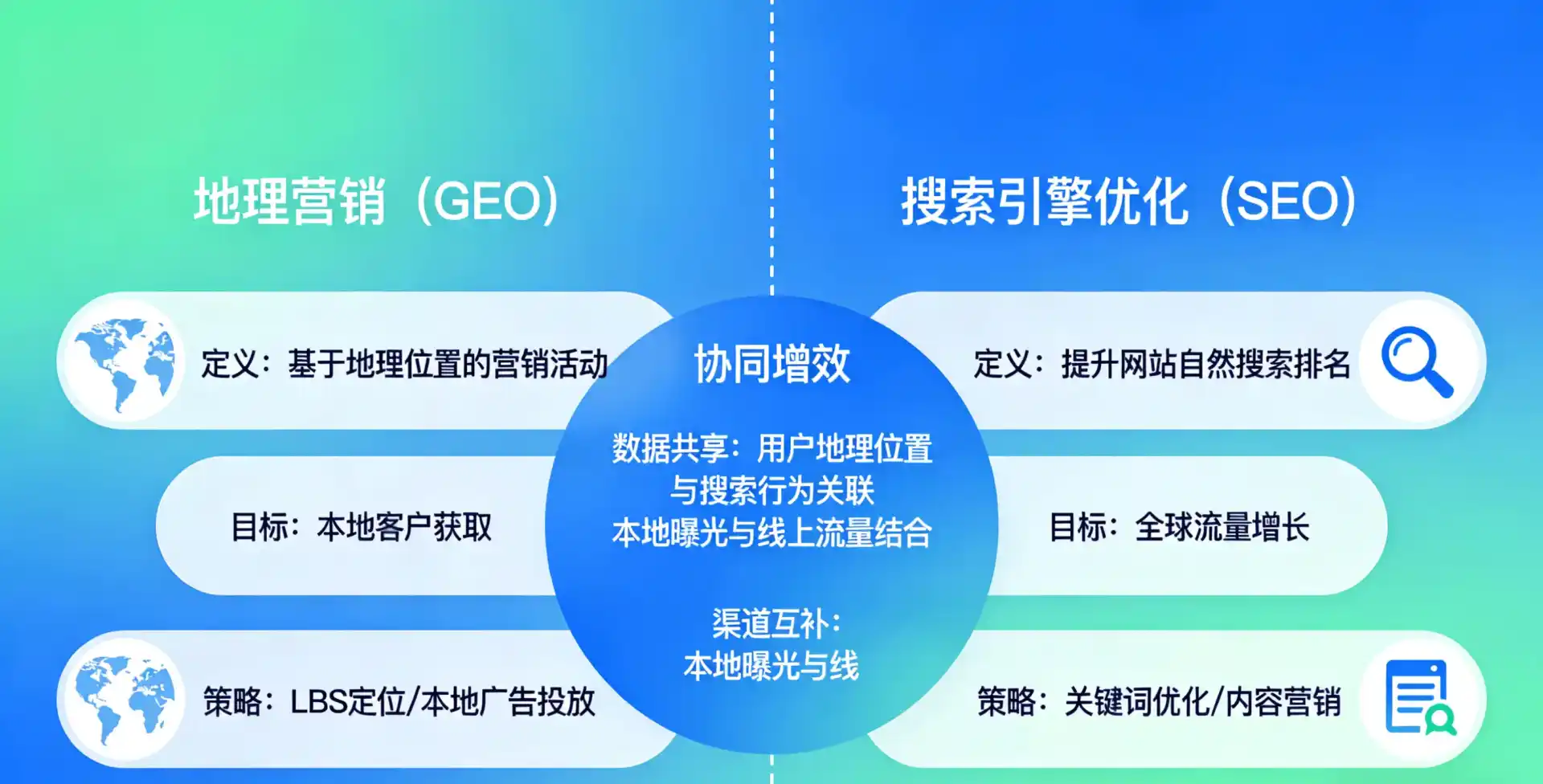 立足点军区，从用户需求与流量逻辑，解读GEO优化的落地价值与应用前景