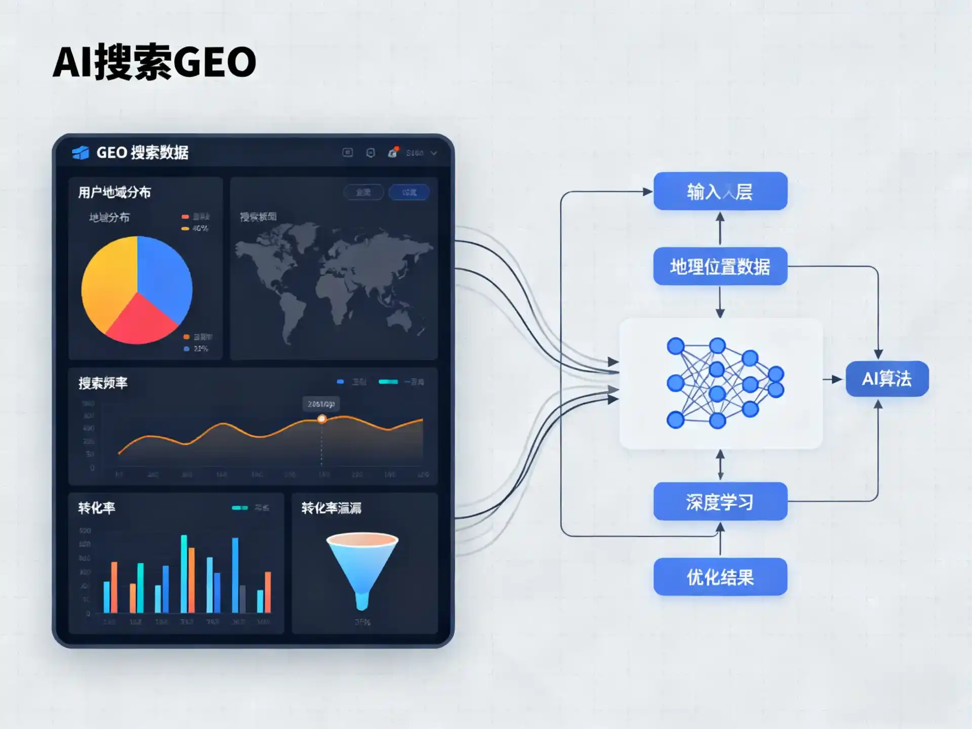 点军区GEO优化服务商该如何筛选？生成式引擎优化行业实践观察